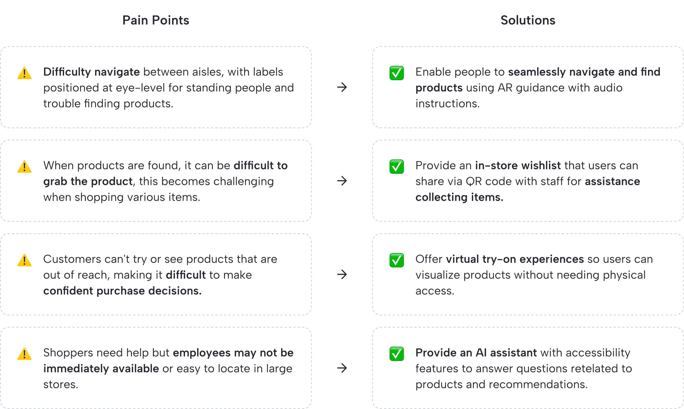 Pain points and solutions comparison