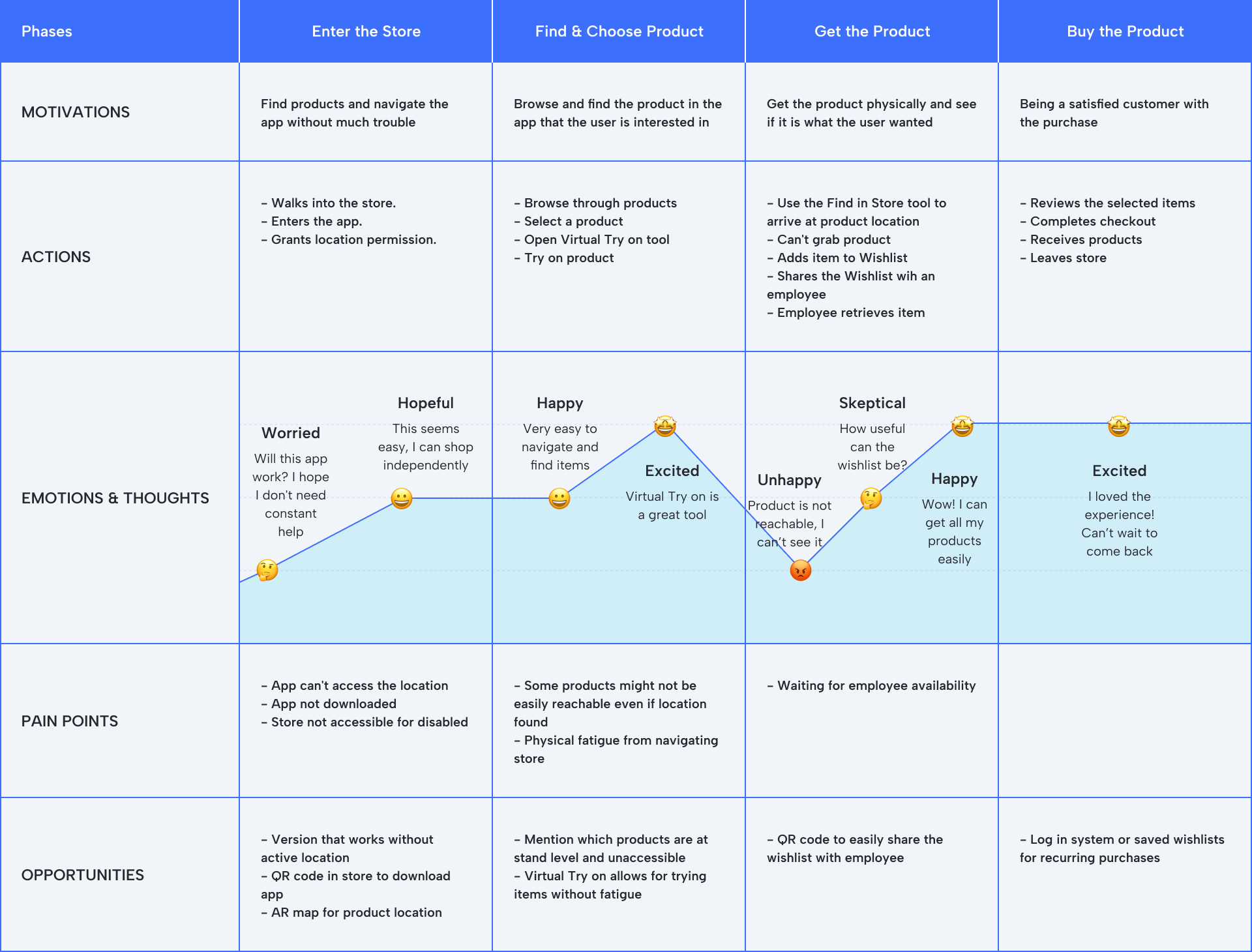 User Journey Map