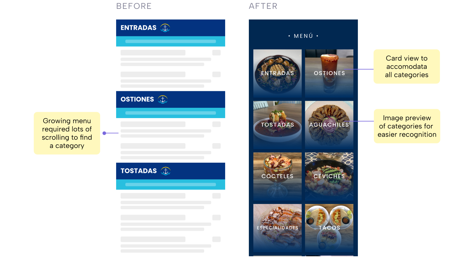 Category Card Layout